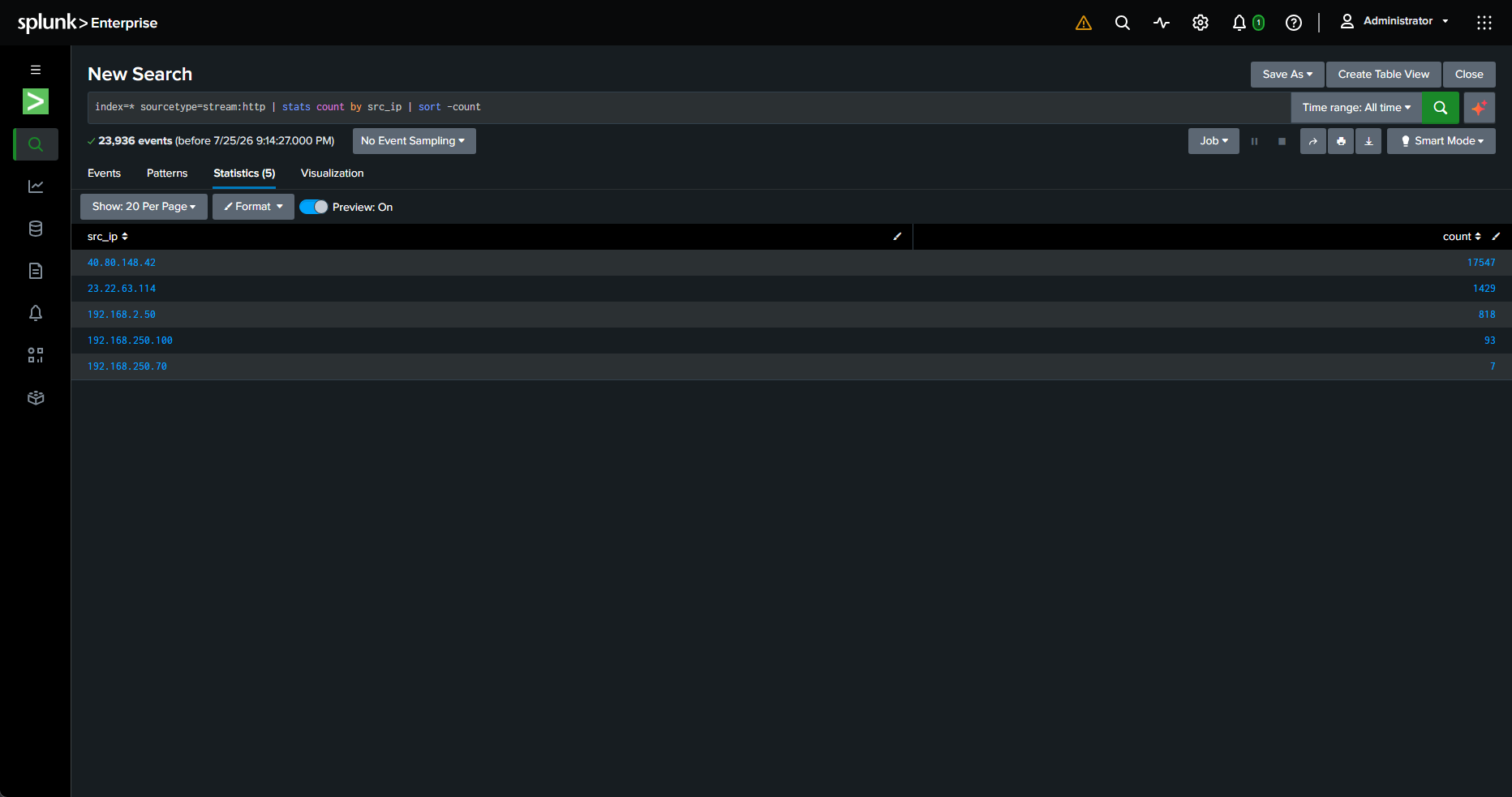 Splunk results table listing source IPs by event count, with 40.80.148.42 at the top with 17,547 events.