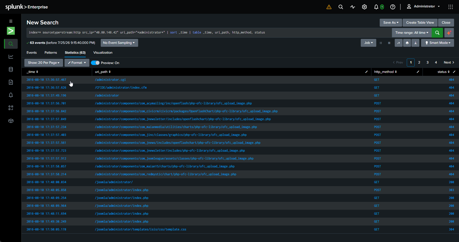 Splunk table of administrator requests in time order: a run of 404 responses to component paths, then a GET 200 on the login page, a POST 303, and further GET 200 responses into the admin index.